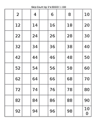 editable skip counting hundred charts