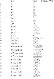 The Laplace Transform Laplace Transform Physics