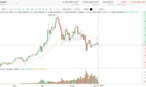 Bitcoin Market Report Btc Volume Down Price Sideways