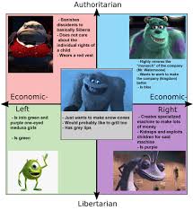 Check spelling or type a new query. Monsters Inc Political Compass Politicalcompassmemes