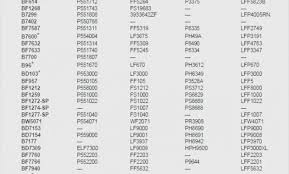 Baldwin Fuel Filter Cross Reference Chart Best Picture Of