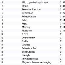 A company is required to contribute socso for its staff/workers according to the socso contribution table & rates as determined by the act. Number Of Accidents At Construction Sites Socso Download Scientific Diagram