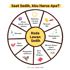 Gadis kecil, bunga liar, padang rumput. Parenting Saat Sedih Aku Harus Apa Psikologi Psikologi Positif Belajar