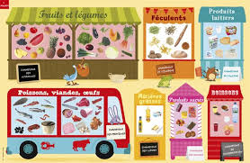 Epingle Sur Easy French