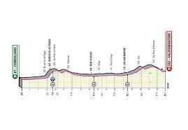 17 offre d'emploi giro inc disponible sur indeed.com. Presentation Complete Et Profil Etape 14 Giro 2020 Sports Addict