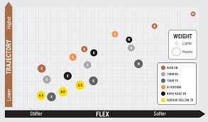 Ping Iron Shaft Comparison Chart Www Bedowntowndaytona Com