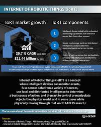 Hasil gambar untuk investment and its meaning in concept on electronics control