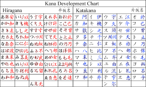 Why Does The Katakana Look Similar To The Hiragana