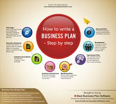 How To Write A Business Plan Step By Step Visual Ly Preparing A Business Plan Basic Business Plan Business Plan Software
