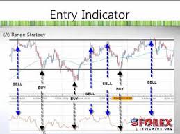 Forex Rsi Indicator What To Know About The Rsi Before You