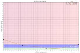 reikan focal astigmatism factor fully auto calibration