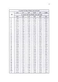 Specimen a specimen b maximum load capacity 17,426.8 n 14,660.2 n initial length, lo 35 mm 35 mm initial diameter, do 6.1 mm 6.1 mm final length, lf 44.9 mm 46.5 mm final diameter, df 4.0 mm 3.6 mm total testing duration 225 seconds 220 seconds table 1. Gaya Terbaru 33 Tabel Uji T
