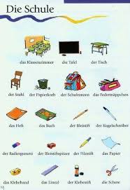 Daz In Der Grundschule Wortschatz Die Schule Deutsch Lernen Deutsch Lernen Kinder Deutsch