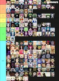 Jetzt 30 tage kostenlos testen! Hunter X Hunter Tier List Forums Myanimelist Net