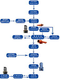 Chaeng New Dry Process Cement Prodution Line Cement Making