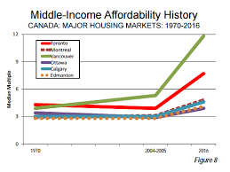 Victoria Least Affordable Smaller Housing Market In