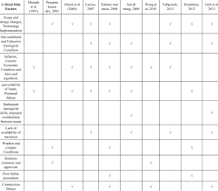Ada hal yang membedakan literature review dan systematic review, dimana pada literature review. Critical Risk Factors Download Table