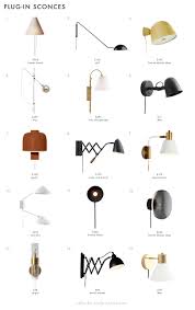 how high to hang your sconce in every