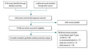 Who Long Term Impact Of Infant Immunization On Hepatitis B