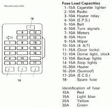 1989 Toyota Truck Fuse Box Diagram And Toyota Pickup Fuse Box Diagram Getting Started Of Wiring Fuse Box Mitsubishi Galant Toyota