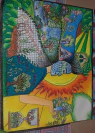 16 Ideas Science Poster Making Drawing For 2019 Save Water Poster Drawing Save Earth Drawing Earth Drawings