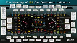 Vehicle Warning Indicators Warning Lights Dashboard Car