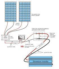 Using the parallel method of connecting solar panels, the voltage of the solar array stays the same as the voltage of each panel. Eco Footprint South Africa Our Solar Power Installation Details