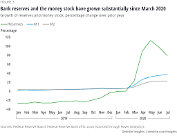 Indonesia money supply m2 data is updated monthly, averaging 67.519 usd bn from feb 1968 to may 2021, with 640 observations. Back Button