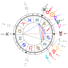 Astrology And Natal Chart Of Eliza Dushku Born On 1980 12 30