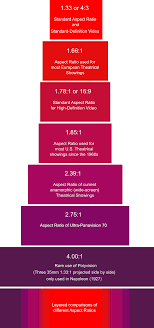 Maybe you would like to learn more about one of these? The Ultimate Aspect Ratio Guide With Free Aspect Ratio Calculator