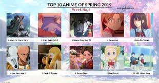 Top 10 Anime Chart For Spring 2019 Week No 8 Anime Chart Anime One Punch Man