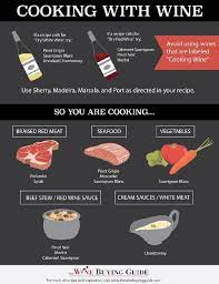 Best White Wine For Cooking Cooking With Red Wine Cooking Wine Cooking