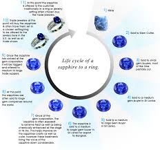 perspicuous sapphire grading chart 2019