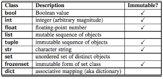 Immutable Vs Mutable Types Stack Overflow