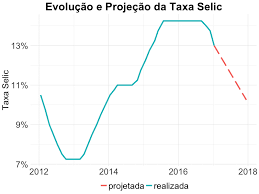 A taxa selic é também conhecida como taxa básica de juros da economia como é definida: Como A Queda Na Taxa De Juros Selic Afeta Seus Investimentos