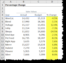 Excel pivottable percentage change calculation is dead easy with show values as. Calculate Percentages The Right Way In Excel Change Amount After Increase Xelplus Leila Gharani
