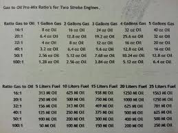 50 1 Gas Oil Geng5angka Co