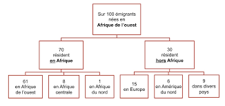 Quel est le pays le plus riche du monde ? Les Statistiques Des Migrations Africaines Ni Exode Ni Invasion