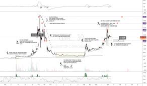 Gamestop stock price, live market quote, shares value, historical data, intraday chart, earnings per share and news. Gme Aktienkurs Und Chart Nyse Gme Tradingview