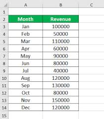 Waterfall Chart In Excel How To Create Waterfall Chart In