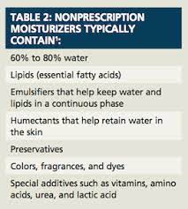 While xerosis is often a temporary condition that leaves the skin looking scaly, it can also cause discomfort, itchiness, and inflammation. Itchy Scratchy Skin Preventing And Managing Xerosis