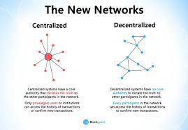 Bitcoin can't do any of those things because it's decentralized, so it's entirely up to you to make bitcoin meet your needs. Making Sense Of Blockchain And Cryptocurrency Devsday Ru