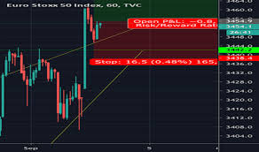 Sx5e Charts And Quotes Tradingview