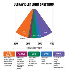 Great news!!!you're in the right place for uv rays. What Are The Ultraviolet Rays Beneficial And Harmful Effects Of Uv Rays Eye Health Nepal