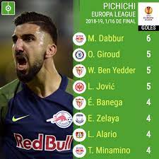 Cbs sports has the latest europa league news, live scores, player stats, standings, fantasy games, and projections. View 11 Top Skor Europa League