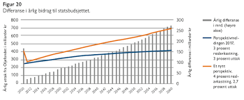 En presentasjonsfilm om oljefondets historie, formål og forvaltning. Norsk Oljefond Verdi 2020