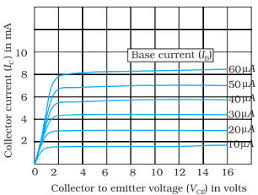 Junction Transistor Circuit Configurations And