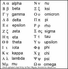 Greek Alphabet Chart Letters Freedom World Peace In Unity