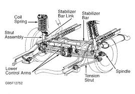 Jeep wrangler stereo wiring diagram! 2000 Ford Taurus Rear Suspension Diagram Wiring Diagram Cross Tablet Cross Tablet Pennyapp It