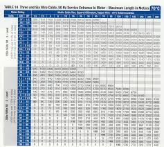 33 Particular 4 Core Cable Selection Chart